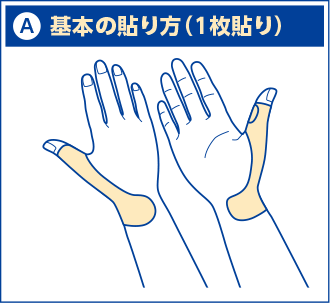 a)基本の貼り方（1枚貼り）