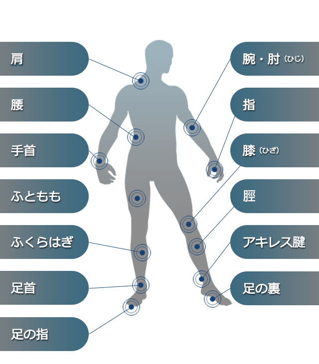 テーピング 巻き方 バトルウィン