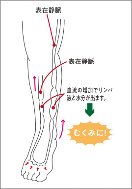 セルフテーピング冷え むくみ編 一人で簡単に巻ける セルフテーピング 巻き方 バトルウィン