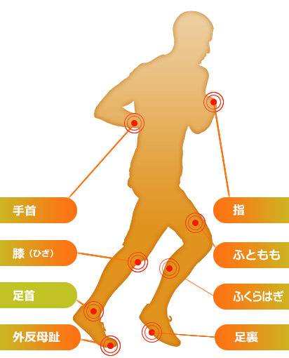 足首捻挫（ねんざ）