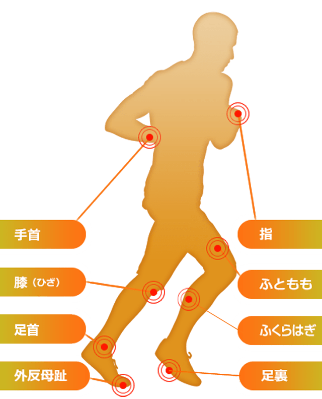 一人で簡単に巻ける セルフテーピング 巻き方 バトルウィン