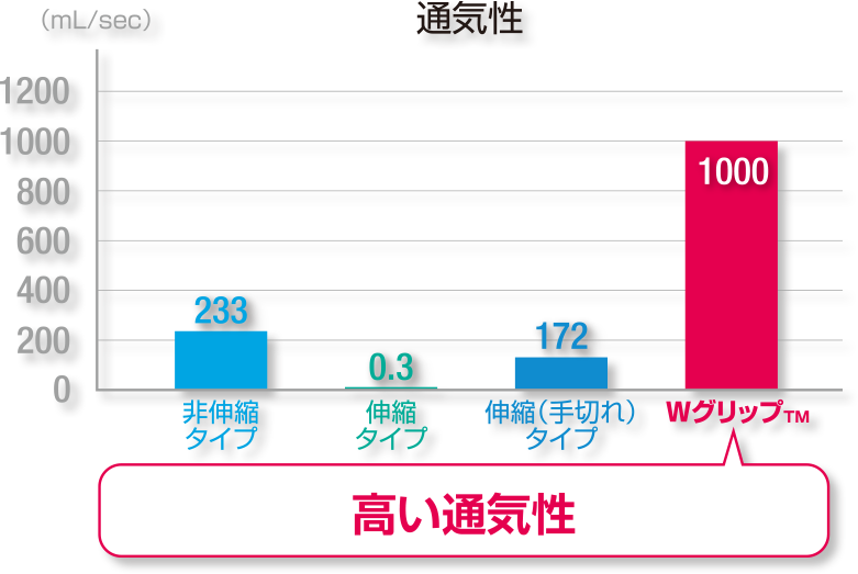 通気性